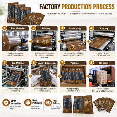 5 Τσιγάρα Όγκος Σακούλες Υγραντήρα Πούρων Ανθεκτικές στο Σκίσιμο Ανθεκτικές σε Τρύπημα Πλαστικές Σακούλες με Φερμουάρ Ιδανικές για Ενυδάτωση και Αποθήκευση Πούρων